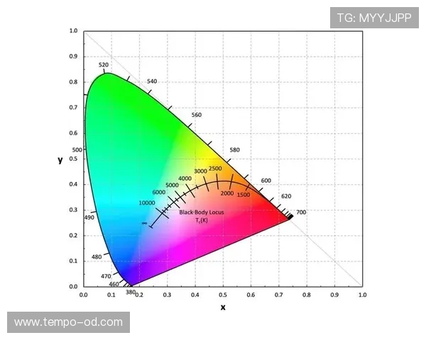 佩德里：连续高负荷使用是否已超出健康管理边界？