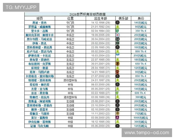 2026世界杯东道主是否自动进入A组 2026世界杯东道主是否自动进入A组