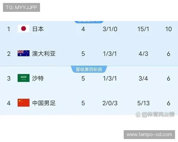 2026世界杯为什么这样安排资格 2026世界杯为什么这样安排资格