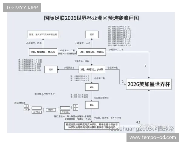 乌兹别克斯坦2026世界杯预选赛赛程解析及晋级前景预测 乌兹别克斯坦2026世界杯预选赛赛程解析及晋级前景预测
