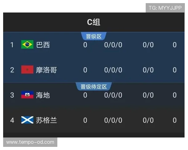 苏格兰2026世界杯赛程预测及小组出线形势分析