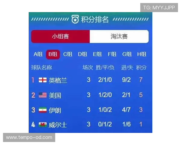 世界杯B组谁能成为淘汰赛搅局者